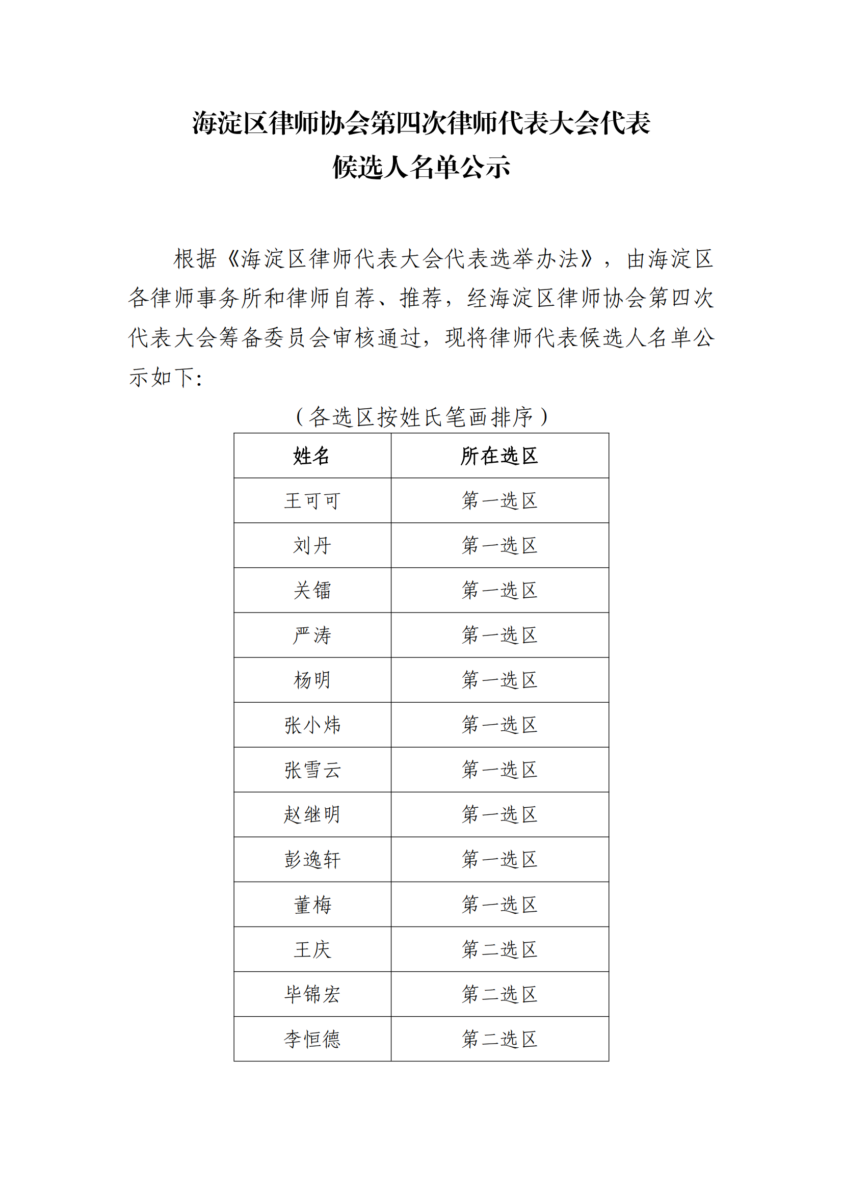 三千万彩票第四次律师代表大会代表候选人名单公示_00.png